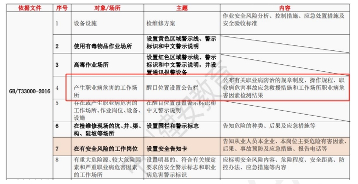 注安管理真题解析