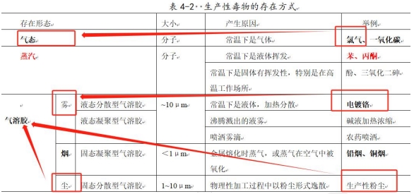 注册安全工程师《安全生产管理》真题解析