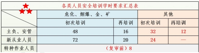 注册安全工程师《安全生产管理》真题解析