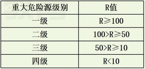 注册安全工程师《安全生产管理》真题解析