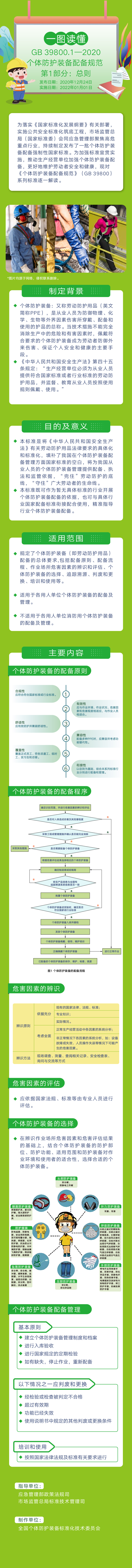 GB 39800.1-2020《个体防护装备配备规范 第1部分：总则》