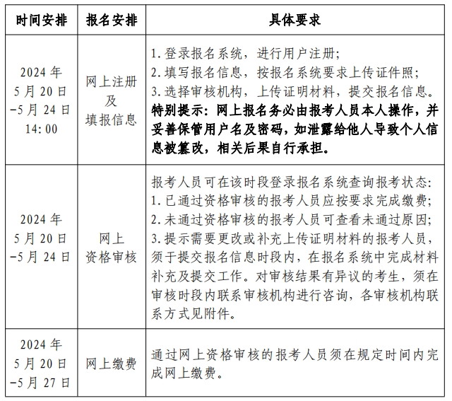 北京2024年初级注安报名