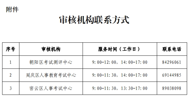 北京2024年初级注安报名