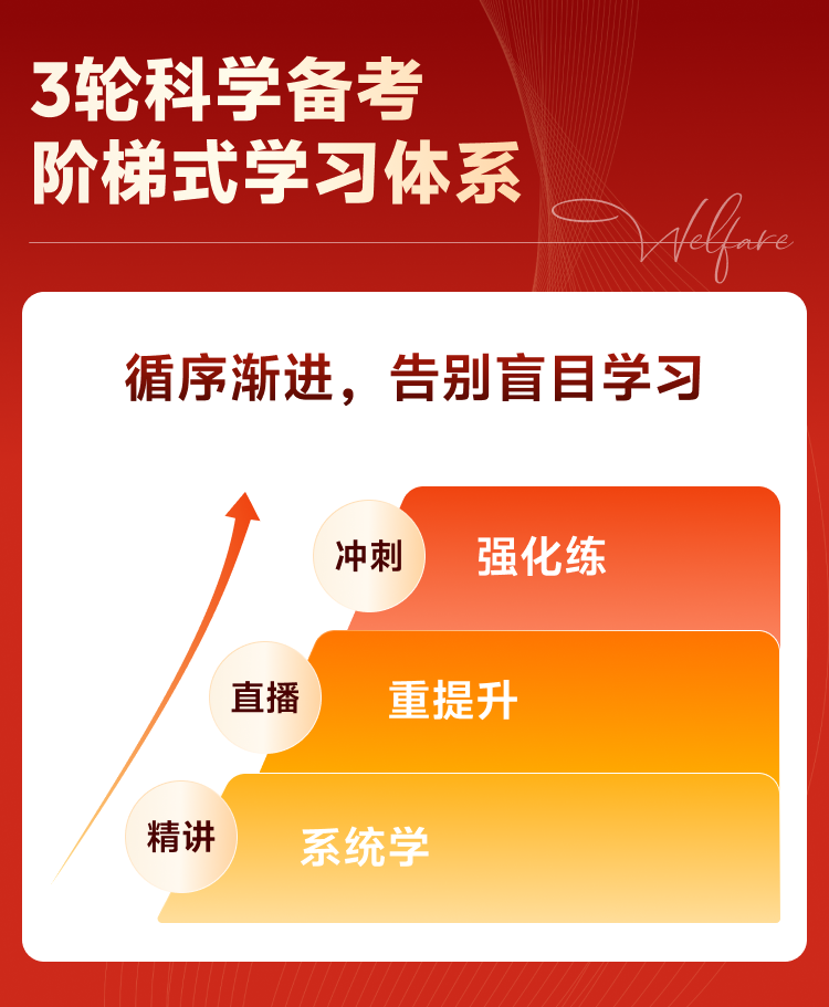 课程详情