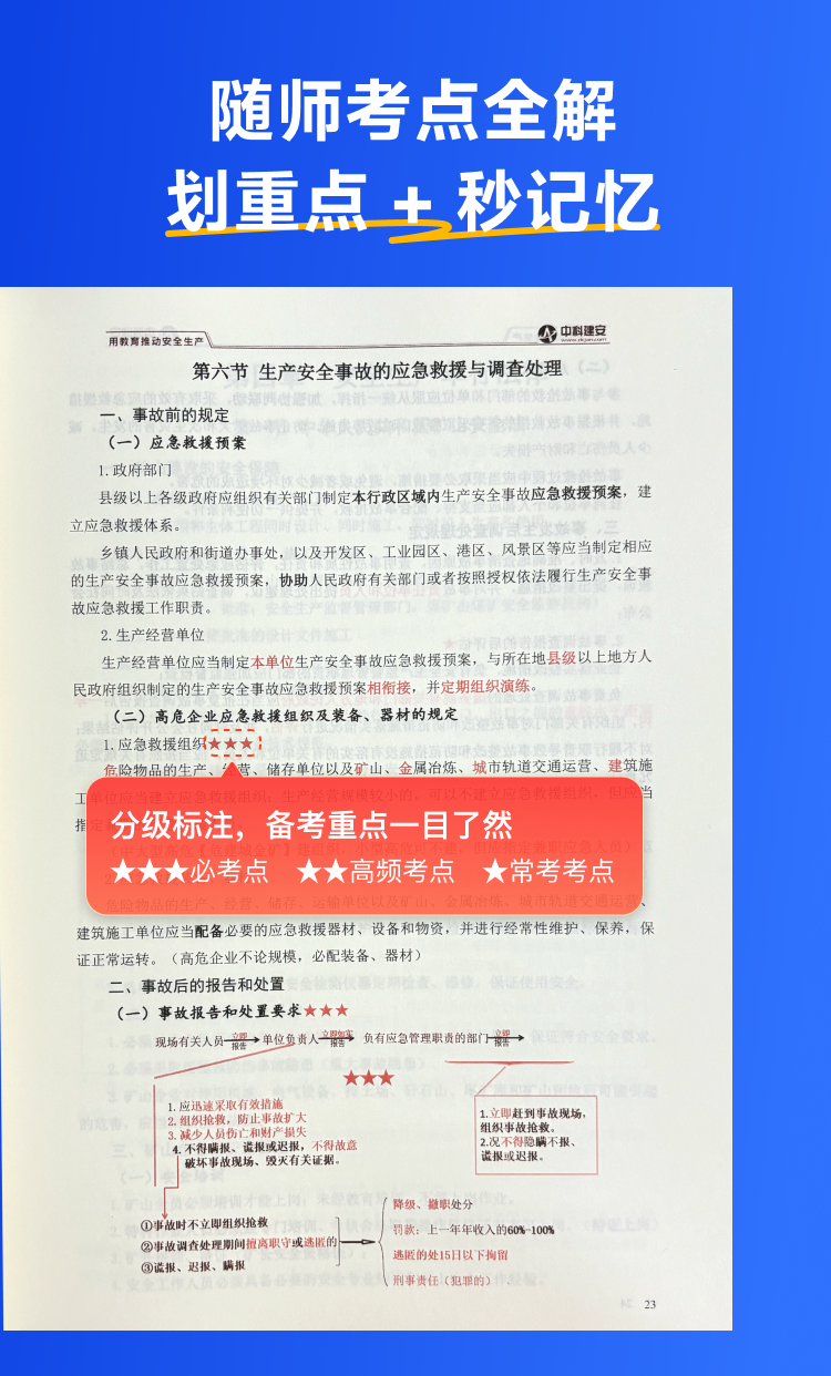 課程詳情