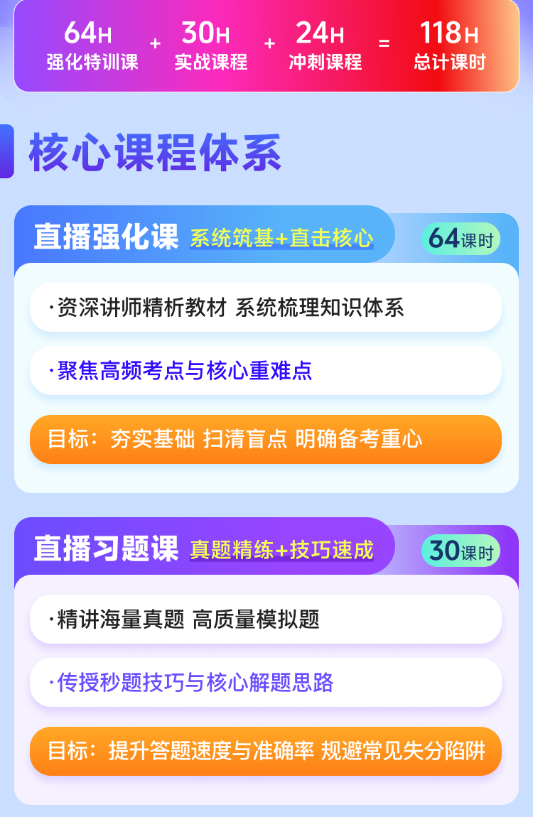 課程詳情