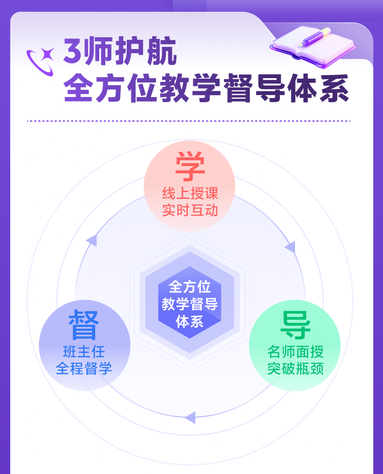课程详情