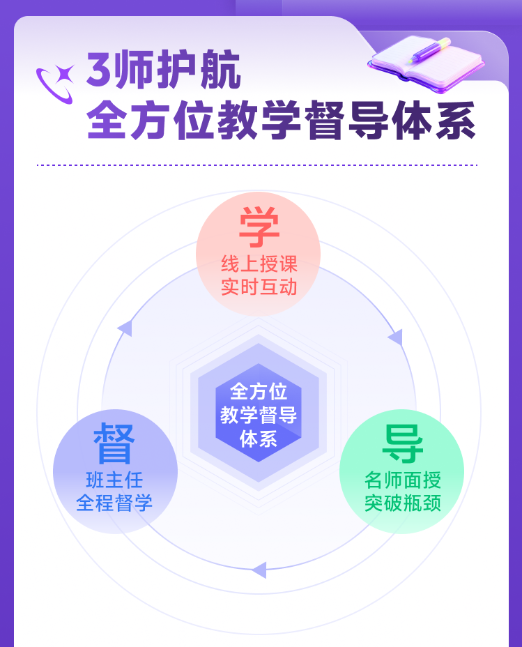 课程详情