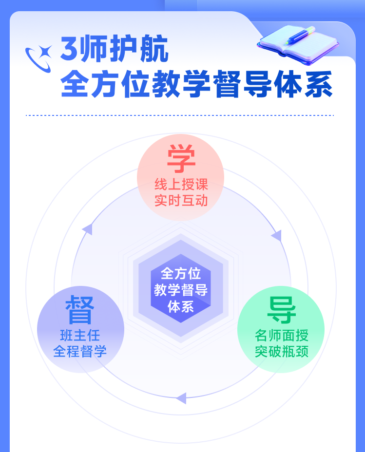 课程详情