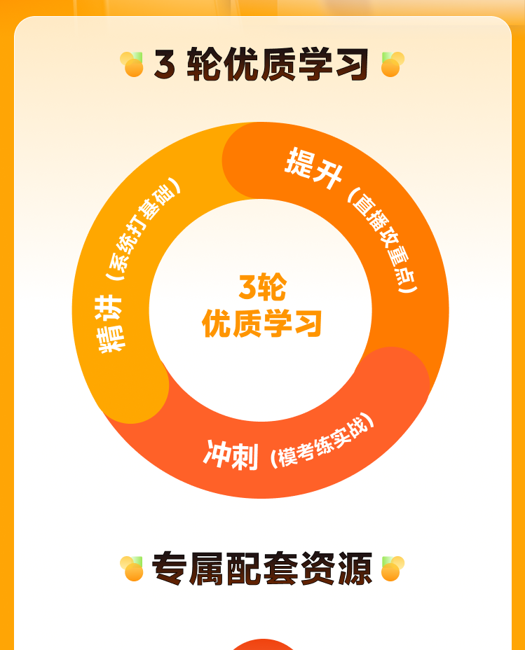 课程详情