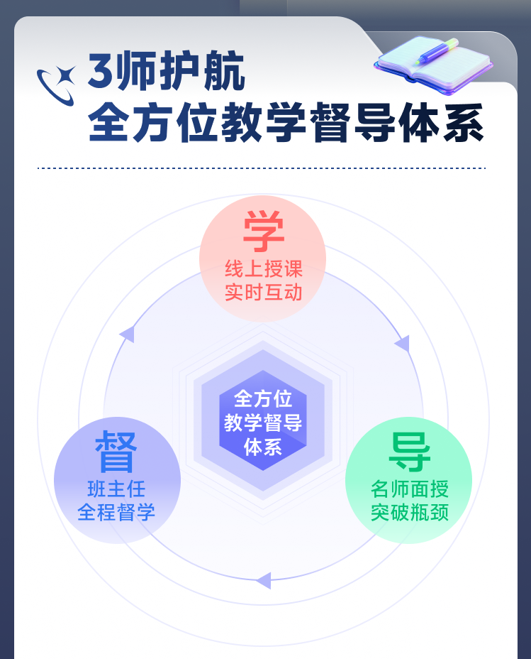 课程详情