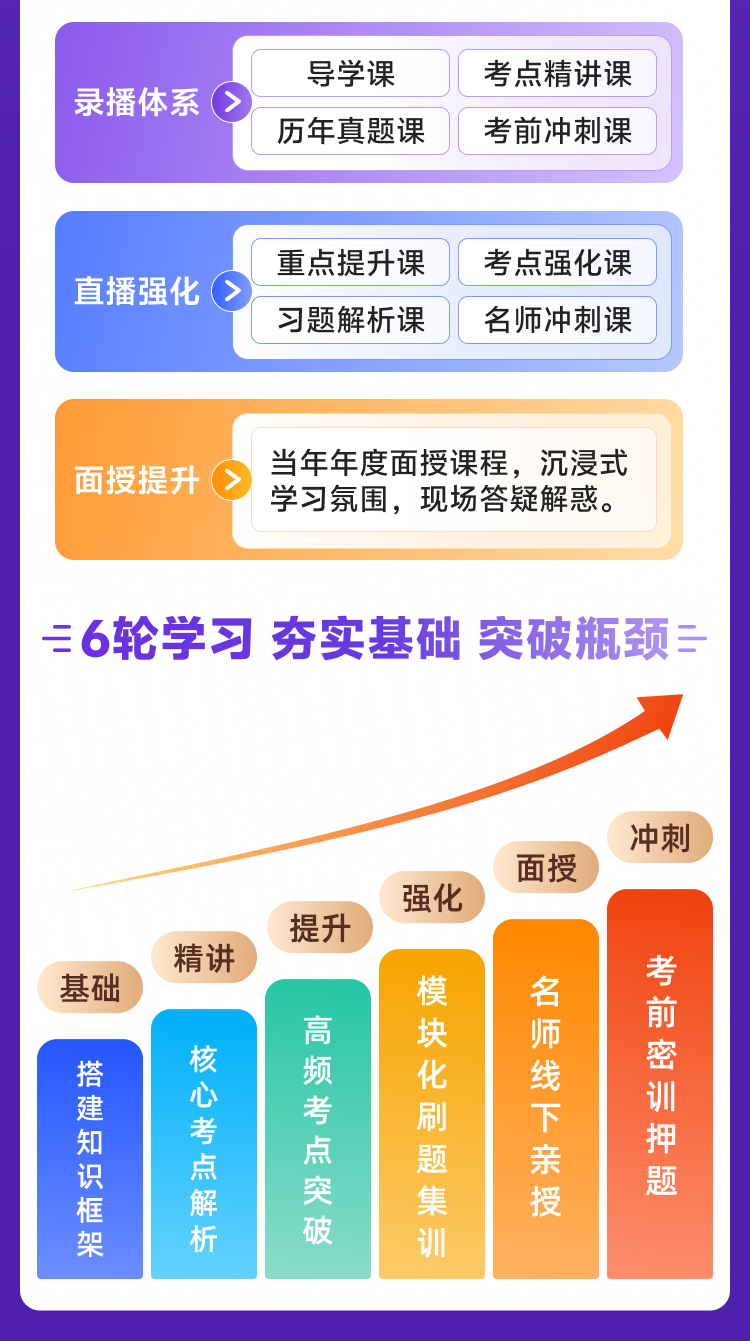 课程详情