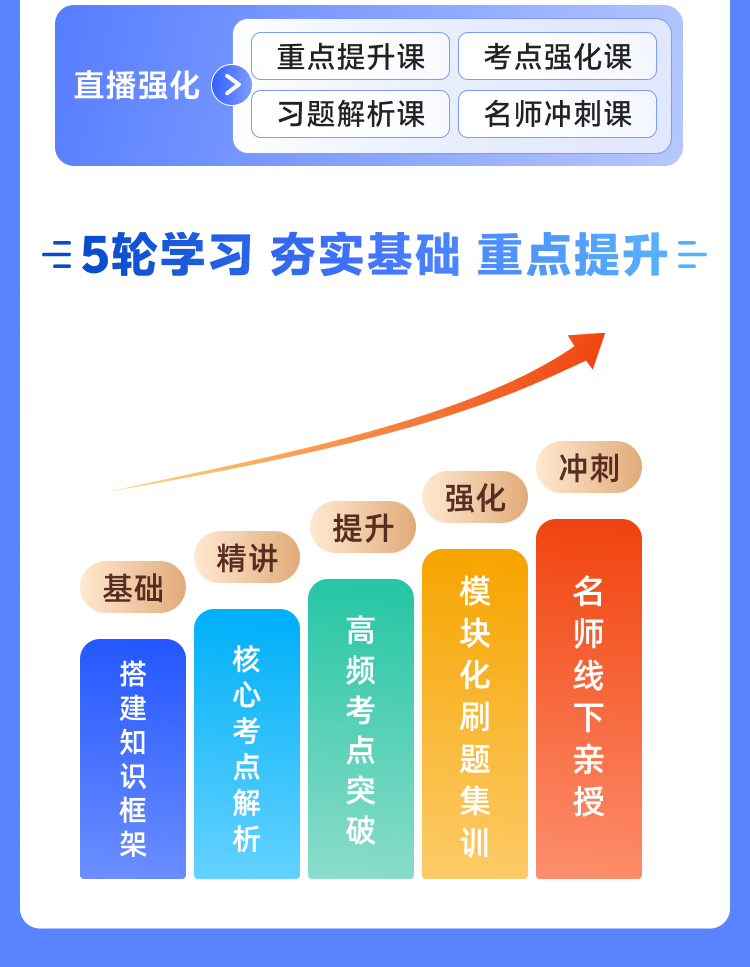 课程详情
