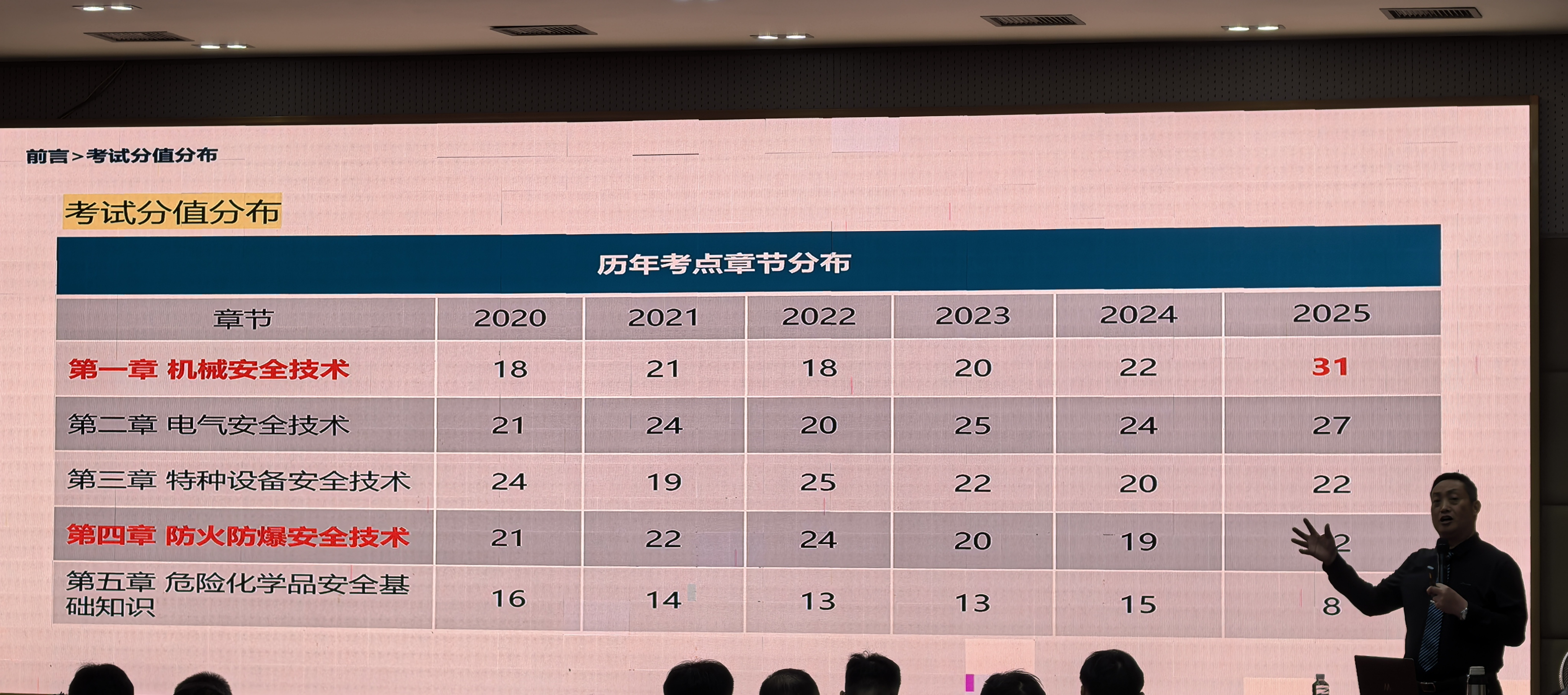 课堂记录